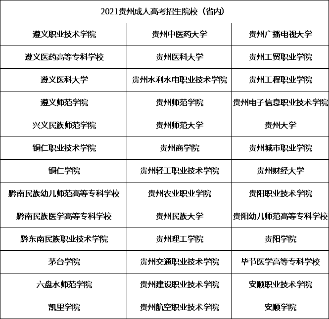 2021重庆成人高考招生学校省内.png