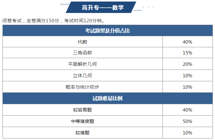 2022年贵阳成人高考难吗？