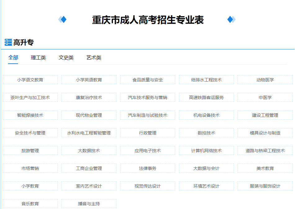 2022年重庆彭水县成人高考报考专业有哪些