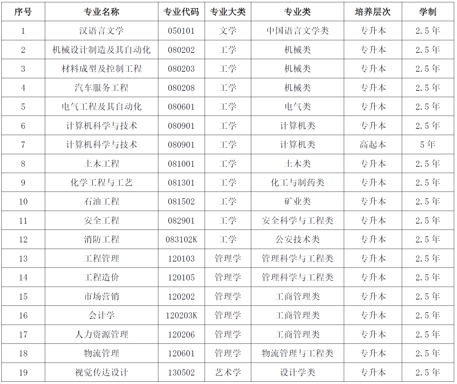 2024年重庆科技大学成人高考招生简章