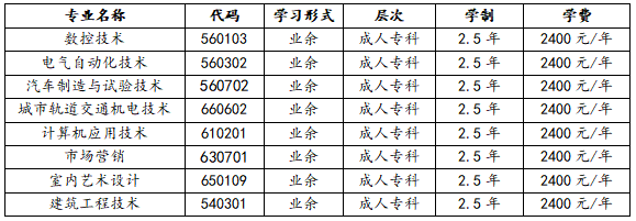 2024年重庆工业职业技术学院成人专科招生简章