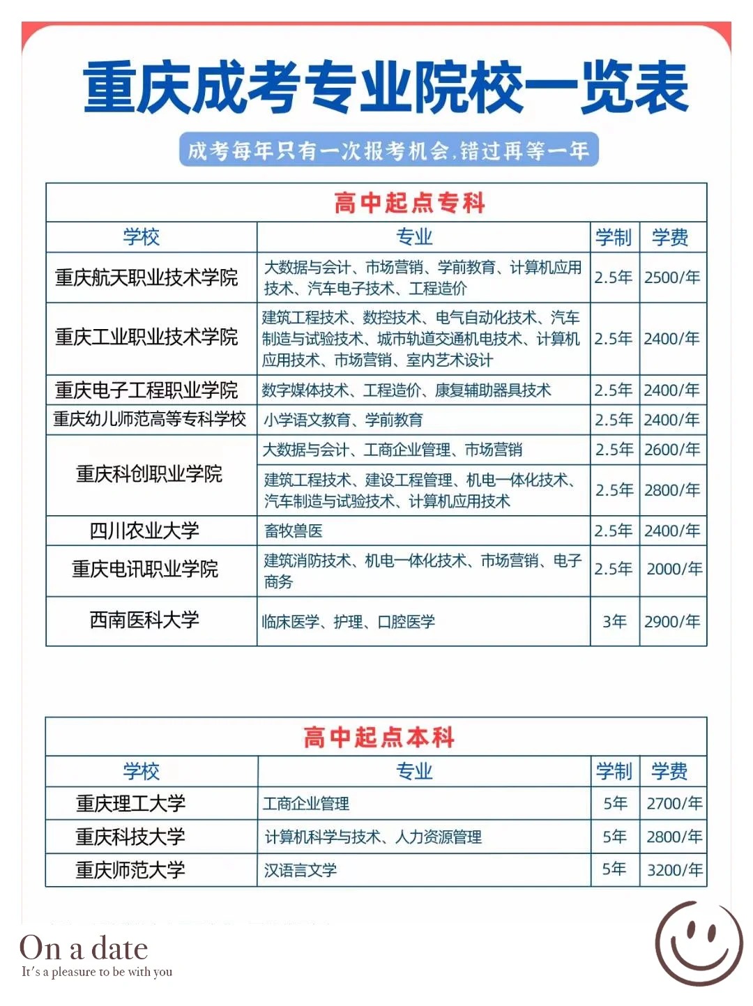 2024年重庆渝中区成考学费是多少？