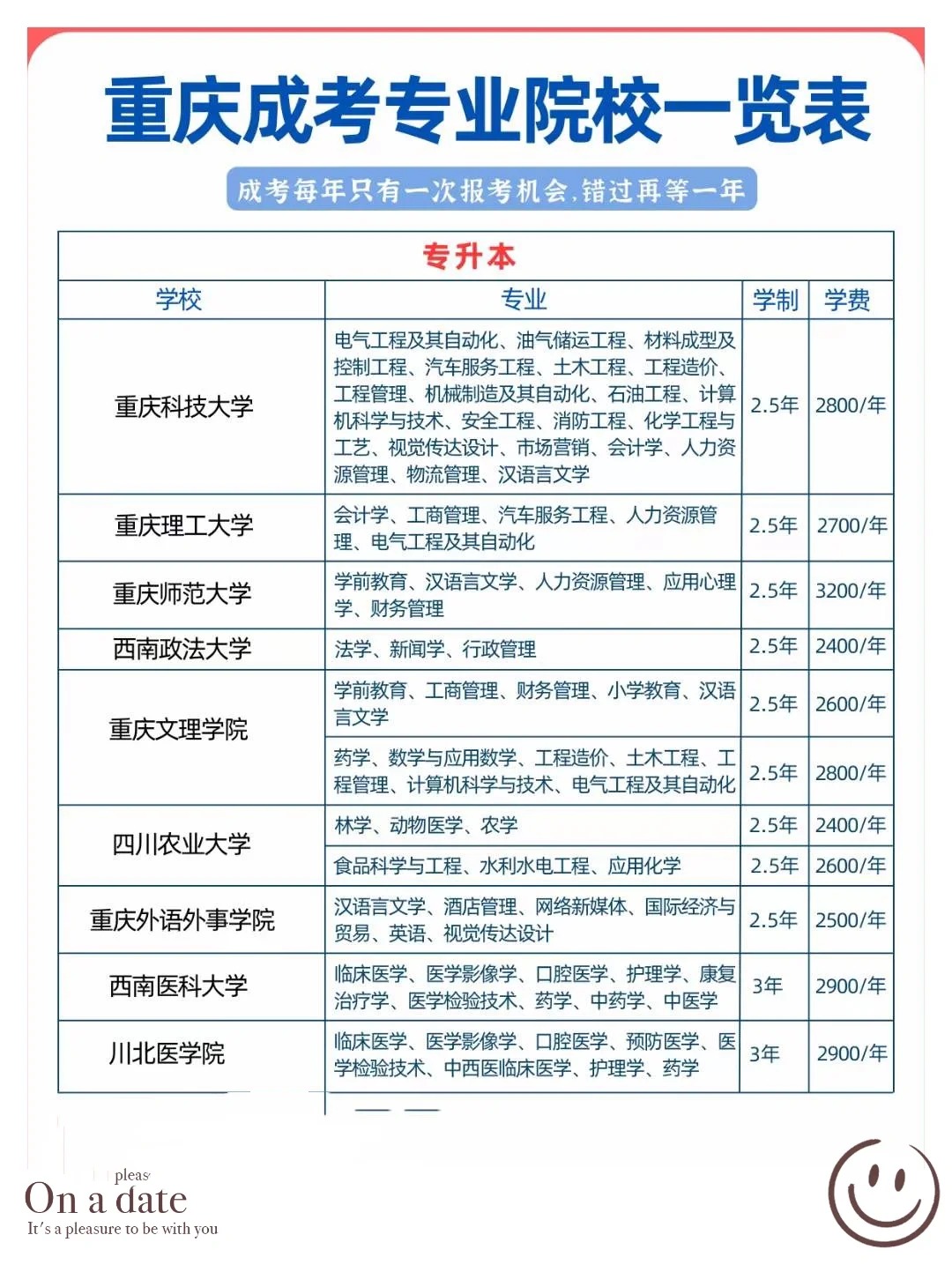 2024年重庆渝中区成考学费是多少？