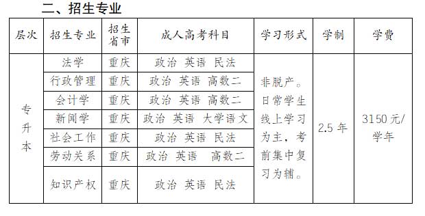 2024年西南政法大学成考招生简章