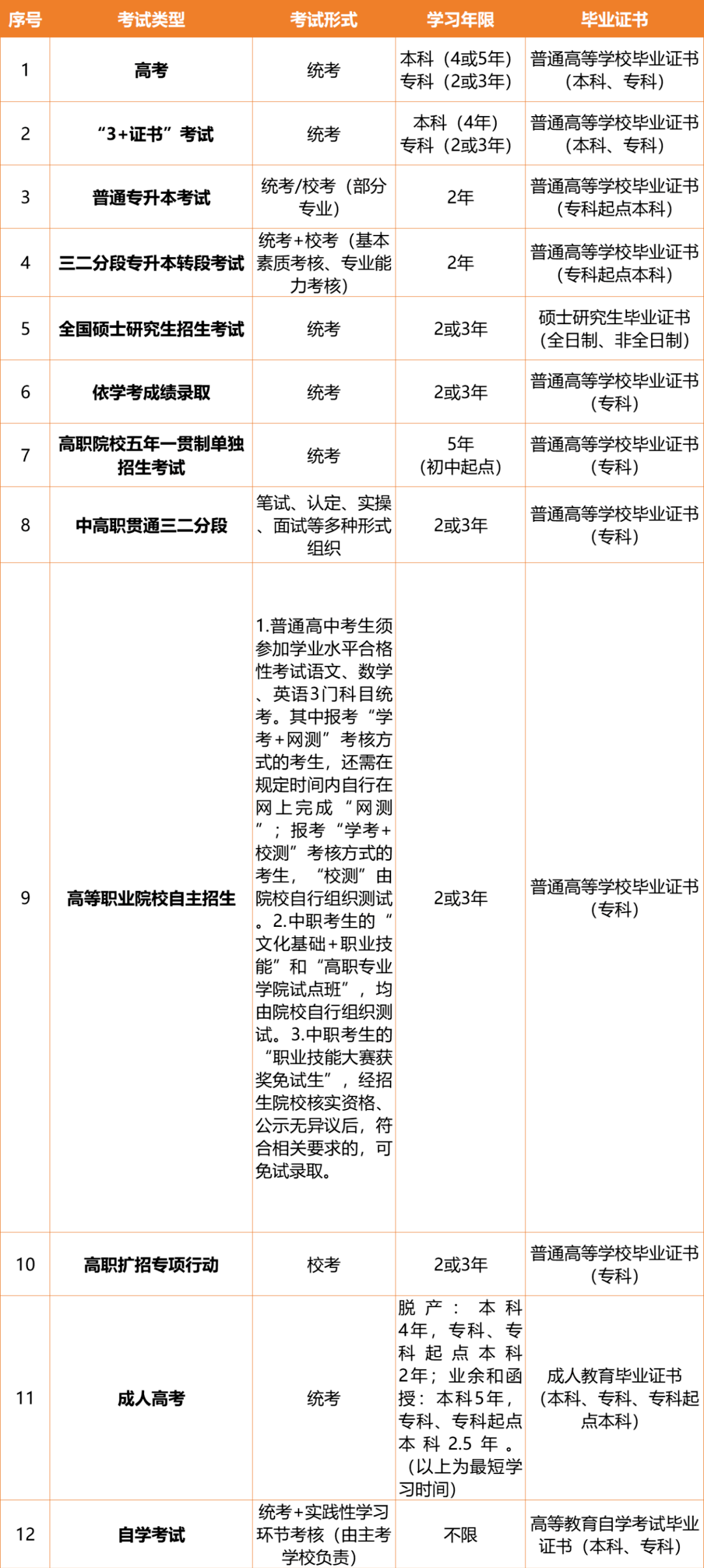 学历进阶密码：深度解读获取高等学历的核心考试蓝图