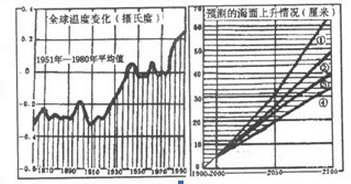 2016年成人高考历史地理综合特训试题及答案(4)